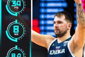 炸裂输出！东契奇小组赛阶段场均34分8篮板8.4助攻